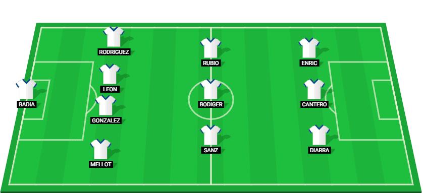 Projected starting lineup for Tenerife in their LaLiga2 match against Deportivo La Coruna.