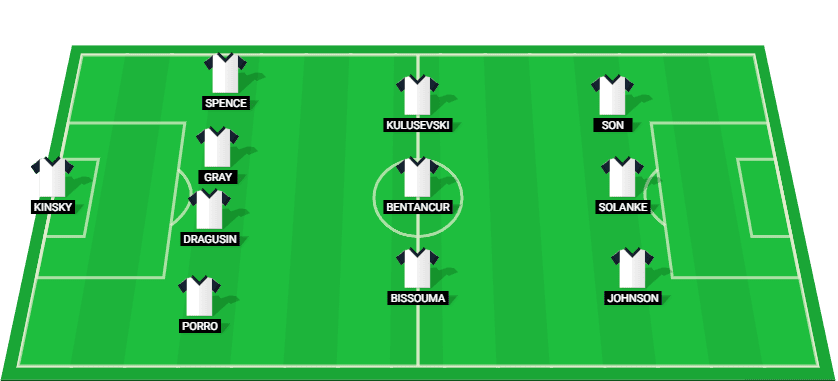 Predicted starting lineup for Tottenham Hotspur in the EFL Cup Semi-Final 2025.