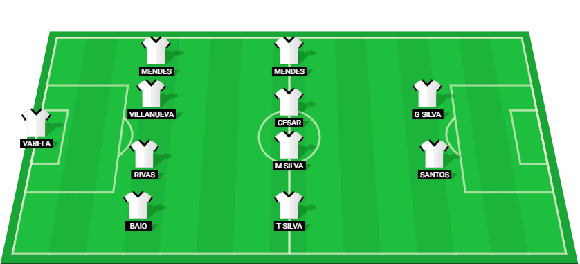 Projected starting lineup for Vitoria Guimaraes in their match against Sporting CP at Primeira Liga 2025.