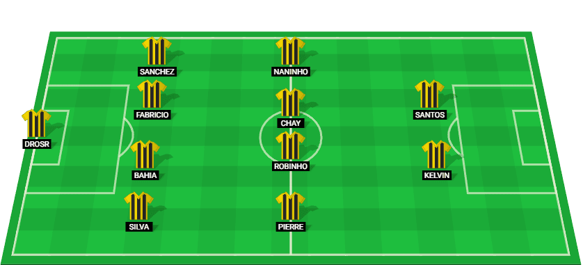 Predicted lineup for Volta Redonda in the Carioca 2025 match against Botafogo RJ.