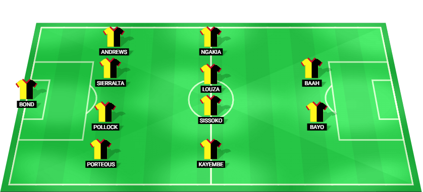 Predicted starting lineup for Watford in the FA Cup match against Fulham.