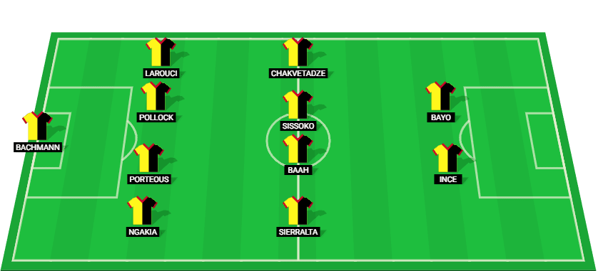 Predicted starting lineup for Watford in the Championship match against Sheffield United 2025.