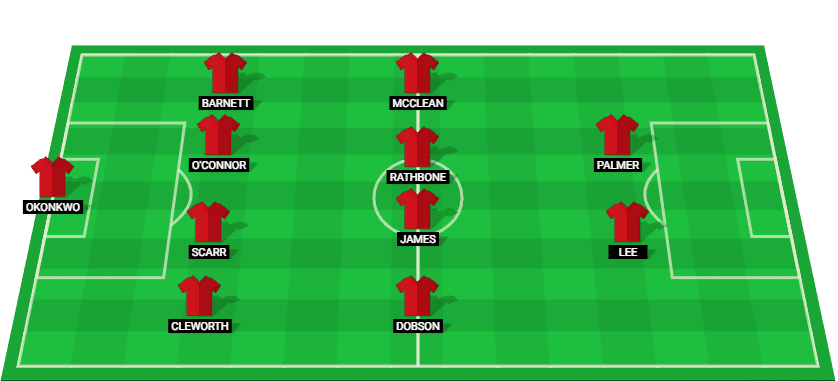 Predicted starting lineup for Wrexham against Stevenage in League One on January 28, 2025.