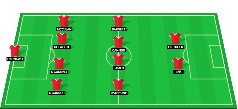 Wrexham possible starting lineup for the match against Birmingham at League One 2025.