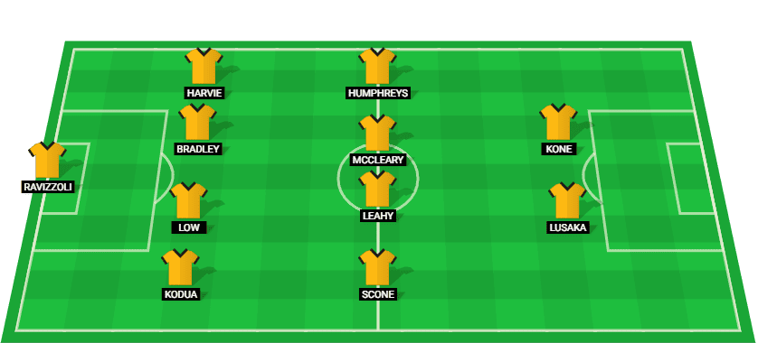 Predicted lineup for Wycombe Wanderers in their League One match against Barnsley, including key players like Richard Kone.