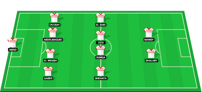 Starting lineup for Zamalek in the match against Pyramids at Egyptian Premier League 2025.