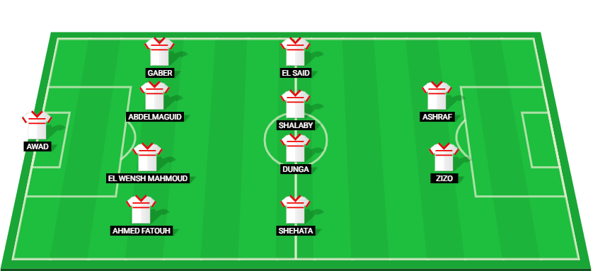 Predicted starting lineup for Zamalek SC in their match against Haras El Hodood, Egyptian Premier League 2025.