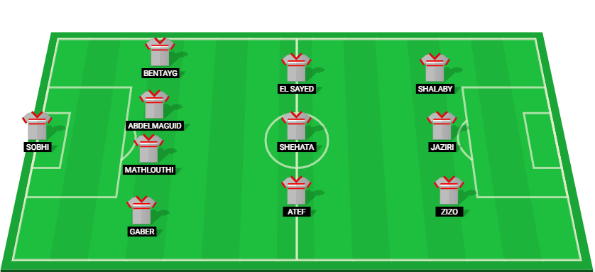 Predicted lineup for Zamalek against Modern Sport in the Egyptian Premier League 2025.