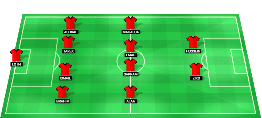 Projected starting lineup for ZED in the match against Al Masry, Egypt Premier League 2025.