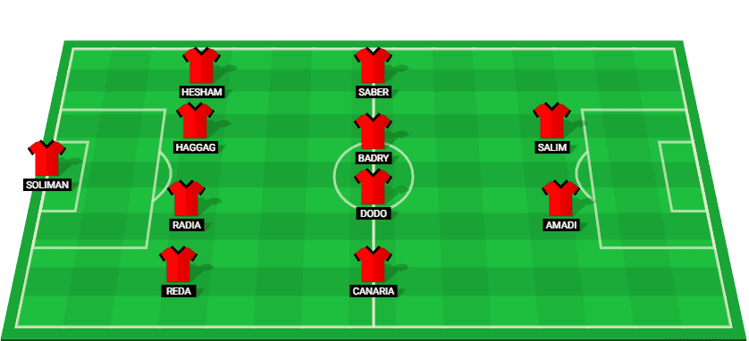 Predicted starting lineup for ZED ahead of their match against Pyramids in the Egypt Premier League 2025.