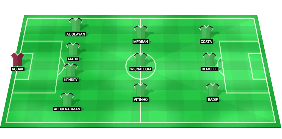 Al-Ettifaq Predicted Lineup for the Match Against Al-Shabab in the Saudi Professional League.