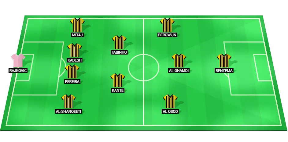 Predicted Al Ittihad starting lineup for the Saudi Pro League clash against Damac, featuring key players and tactical setup.