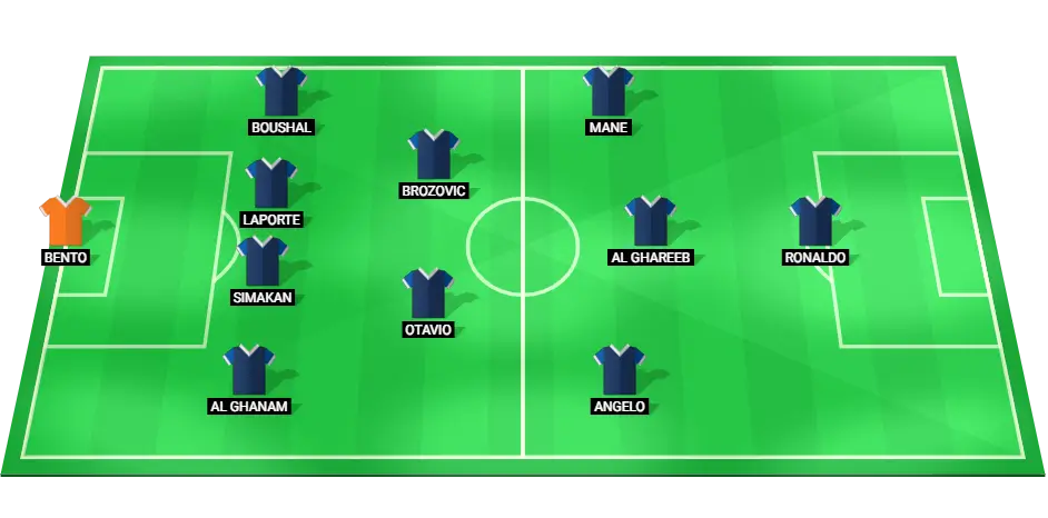 Predicted starting lineup for Al-Nassr against Al-Taawoun in the Saudi Professional League.