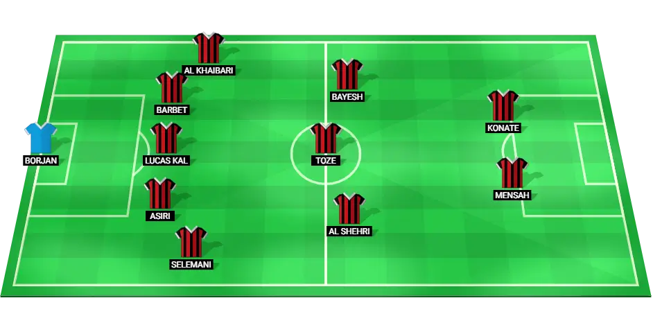 Predicted lineup for Al-Riyadh in the upcoming match, highlighting their formation and key players.