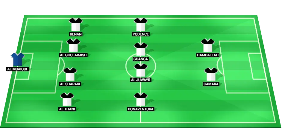 Al-Shabab Expected Starting XI vs Al-Ettifaq in the Saudi Professional League.