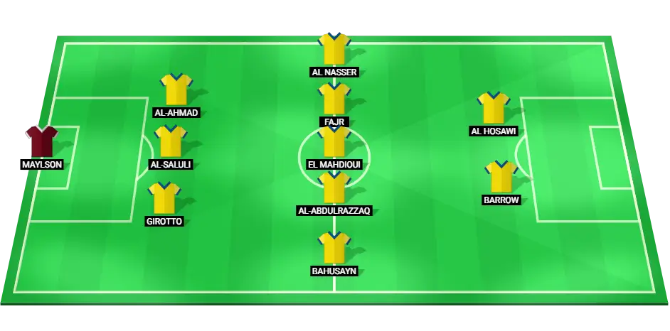 Predicted starting lineup for Al-Taawoun against Al-Nassr in the Saudi Professional League.