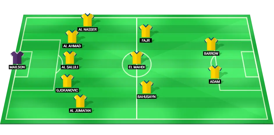 Predicted lineup for Al-Taawoun in the upcoming match, emphasizing their tactical setup and star players.