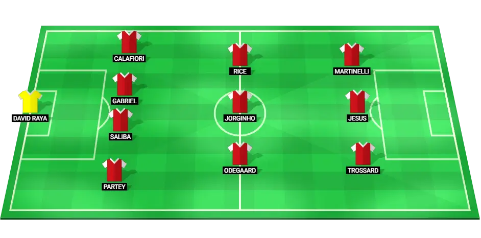 Arsenal lineup for the FA Cup match against Manchester United featuring key players and tactical positions.