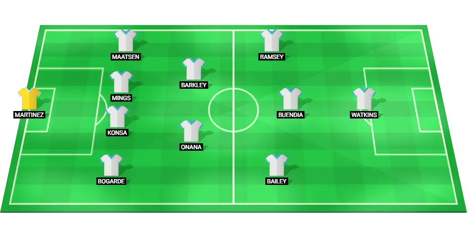 Predicted starting lineup for Aston Villa in their FA Cup match against West Ham United, including key players and positions.