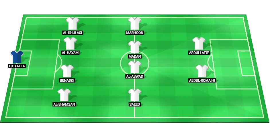 Predicted starting lineup for Bahrain in the Arabian Gulf Cup Final, highlighting key attackers and midfield anchors.