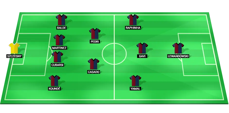 Barcelona's predicted lineup for the Spanish Super Cup final against Real Madrid, including stars like Robert Lewandowski and Pedri.