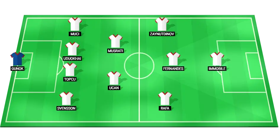 Predicted starting lineup for Besiktas in the Turkish Super Lig clash against Bodrumspor.