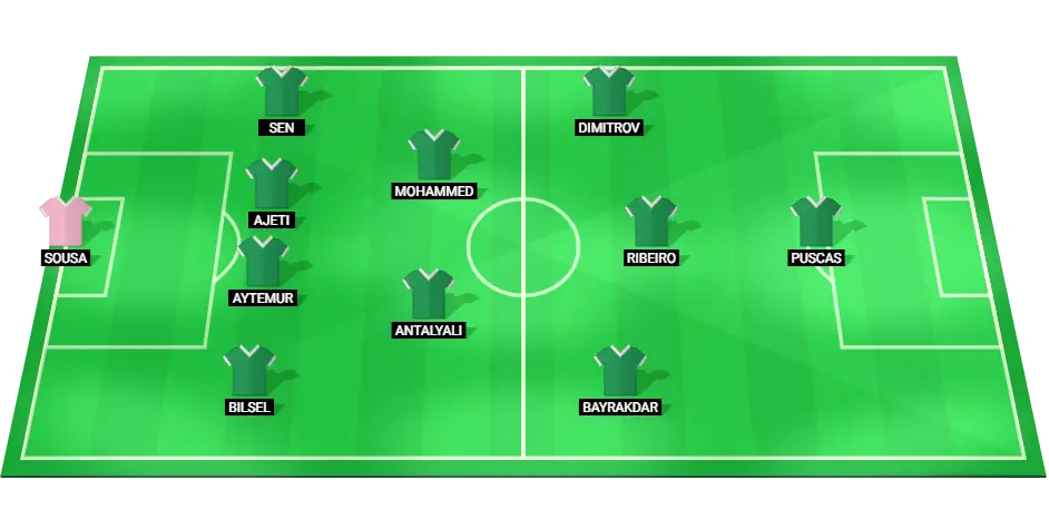 Predicted starting lineup for Bodrumspor in the Turkish Super Lig match versus Besiktas.