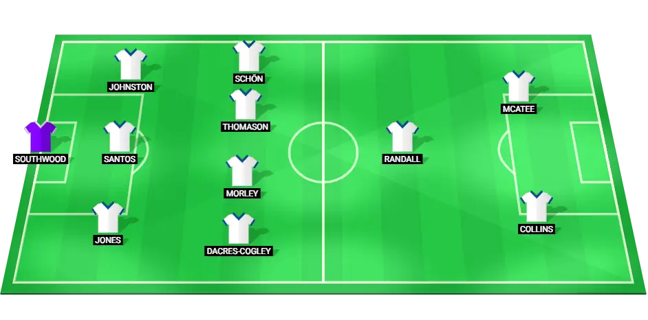 Bolton Wanderers lineup prediction for League One match vs Charlton Athletic.