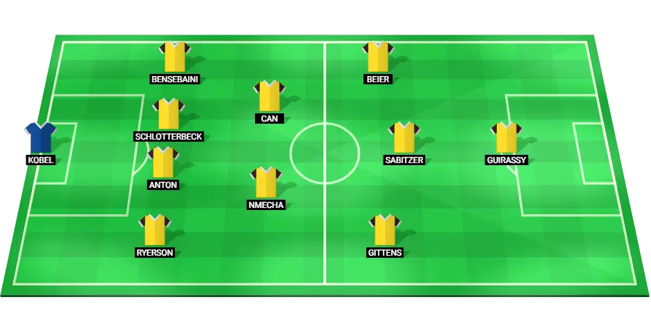 Predicted starting lineup for Borussia Dortmund in their Bundesliga match against Bayer Leverkusen on January 10, 2025.