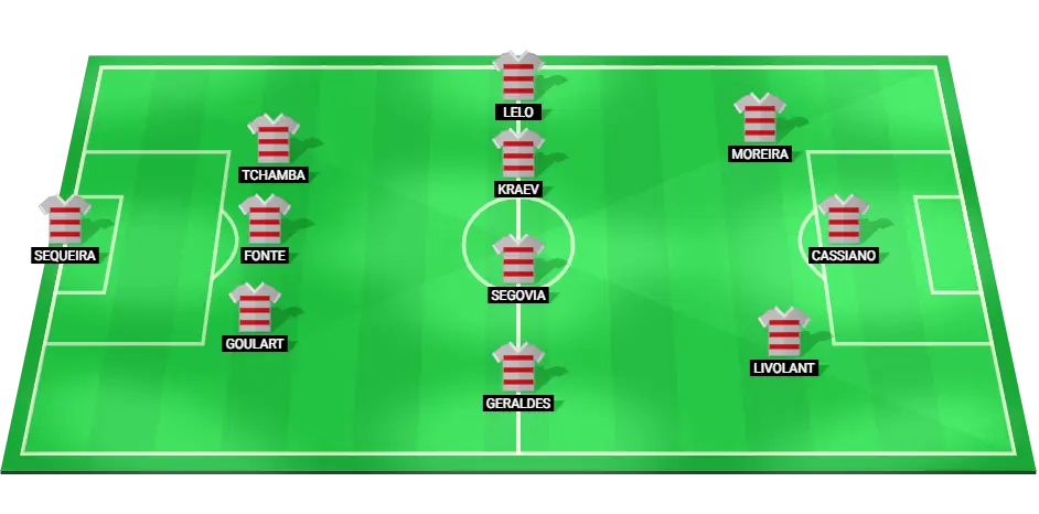 Predicted Casa Pia starting lineup for the Liga Portugal match against Boavista on January 20, 2025.