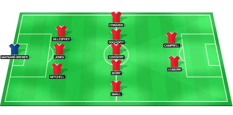 Charlton Athletic lineup prediction for League One match vs Bolton Wanderers.