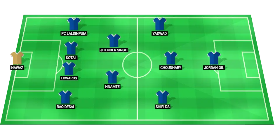 Predicted Chennaiyin FC lineup for the clash with FC Goa, including Connor Shields and Wilmar Jordan Gil in a 4-2-3-1 setup.