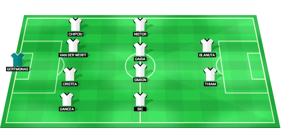 Predicted starting lineup for Universitatea Cluj in the match against FC Buzau, Superliga 18/01/2025.