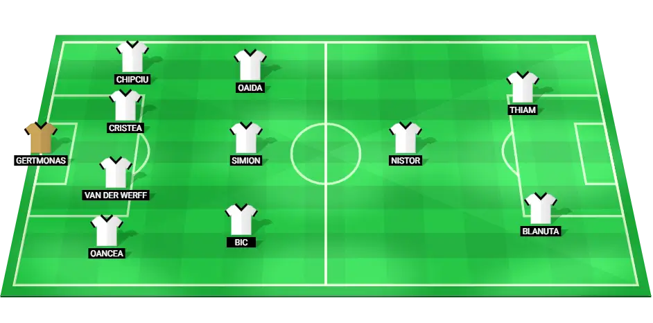 Predicted starting lineup for Universitatea Cluj in their Romania Superliga match against Dinamo Bucharest on January 24, 2025.