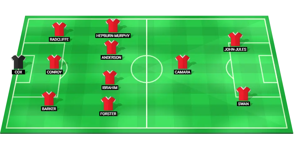 Predicted Crawley Town starting XI for the League One match against Wrexham on February 1, 2025.