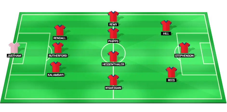 Predicted starting lineup for Dagenham & Redbridge in their FA Cup clash with Millwall, highlighting players and positions.