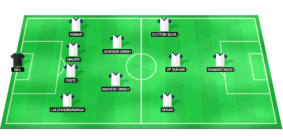 Predicted starting lineup for East Bengal in the 19/01/2025 ISL match against FC Goa.