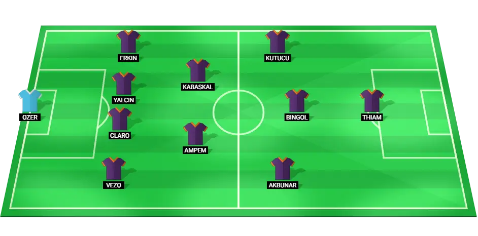 Eyupspor predicted starting lineup for the Super Lig match against Alanyaspor, January 19, 2025.