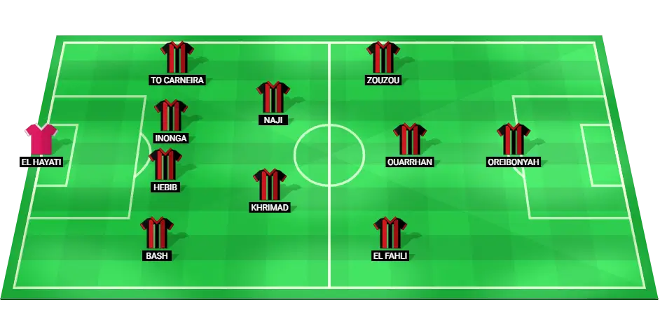 Predicted lineup of the AS Far Rabat football team for the CAF Champions League match.