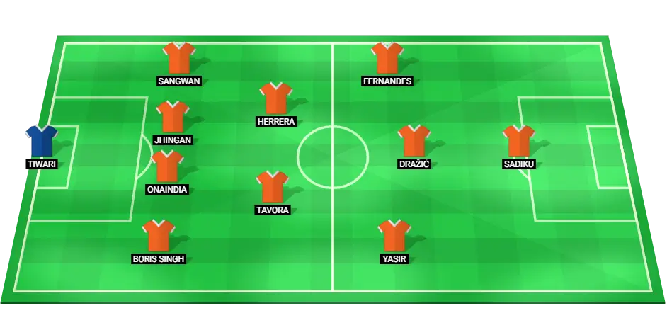 Predicted starting lineup for FC Goa in the 19/01/2025 ISL match against East Bengal.