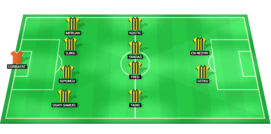 Predicted Fenerbahce starting lineup for the Turkish Super Lig match against Konyaspor on January 13, 2025.