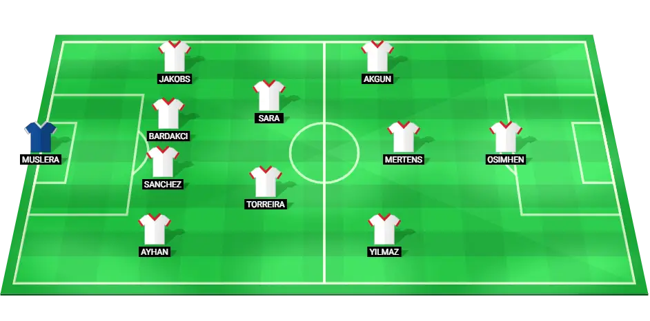 Galatasaray predicted starting lineup for the match against Istanbul Basaksehir.