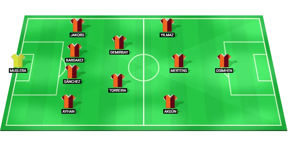 Projected lineup for Galatasaray against Hatayspor in the Turkish Super Lig, January 17, 2025.