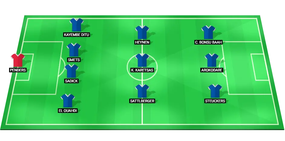 Predicted Genk starting XI for their Jupiler Pro League clash with KV Mechelen, highlighting a balanced 4-3-3 formation.