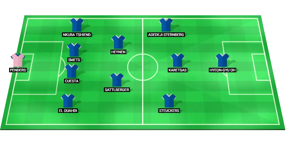 Image of KRC Genk's expected starting XI, showcasing their likely setup in a 4-2-3-1 formation.