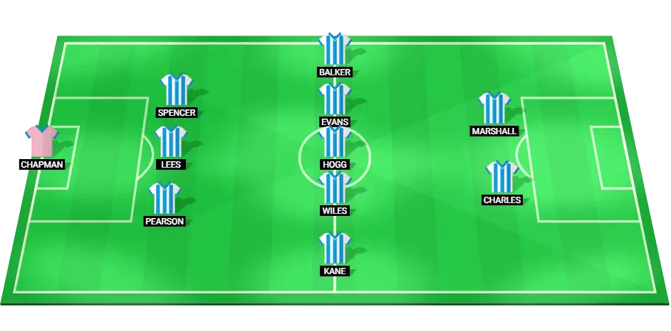 Predicted Huddersfield Town starting lineup for the League One match against Birmingham City, including key players in attack and defense.