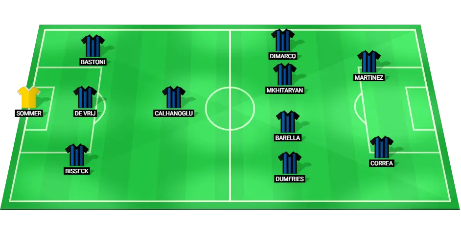 Predicted starting XI for Inter Milan in the Supercoppa Italiana final against AC Milan, including key players and positions.