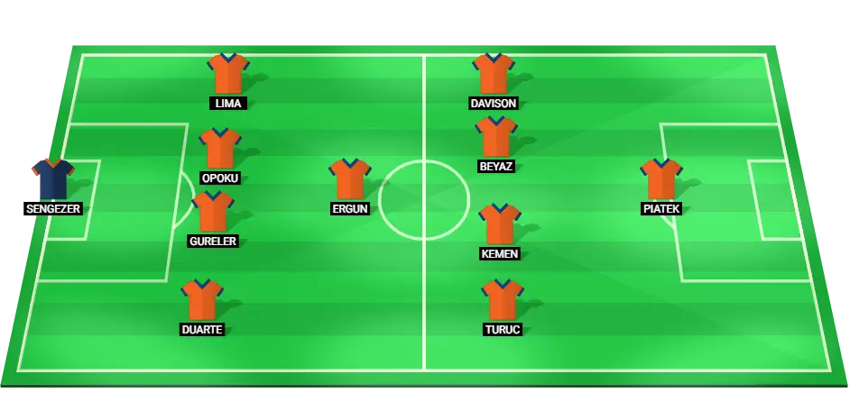 Istanbul Basaksehir predicted starting lineup for the match against Galatasaray.