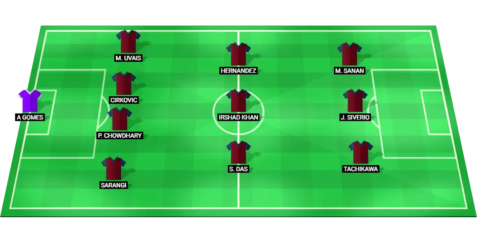 Predicted starting lineup of Jamshedpur FC for the Indian Super League match against Mumbai City FC on January 12, 2025.