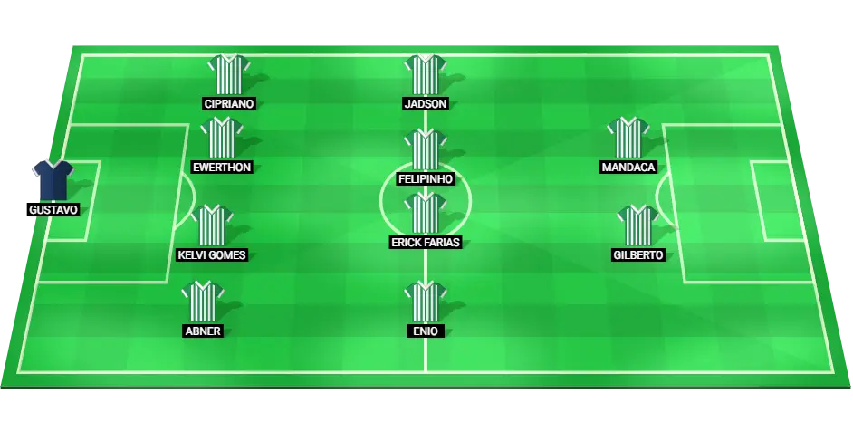 Predicted starting lineup for Juventude in the match against Internacional, including goalkeeper and notable midfielders.